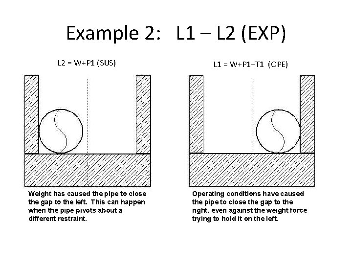 Example 2: L 1 – L 2 (EXP) L 2 = W+P 1 (SUS)