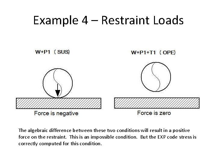 Example 4 – Restraint Loads The algebraic difference between these two conditions will result