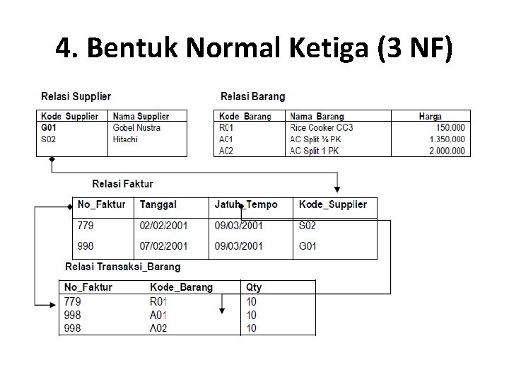4. Bentuk Normal Ketiga (3 NF) 