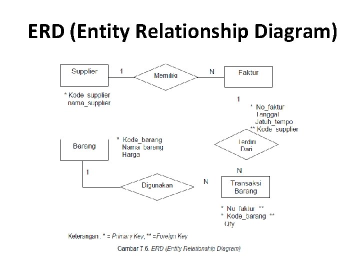ERD (Entity Relationship Diagram) 