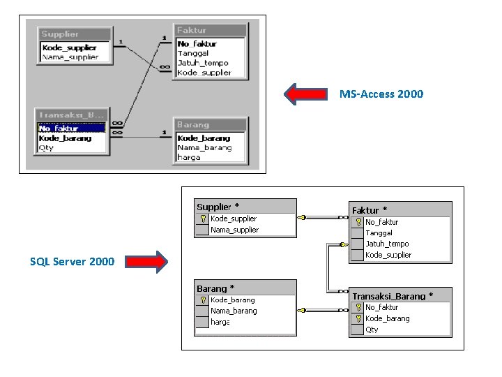 MS-Access 2000 SQL Server 2000 
