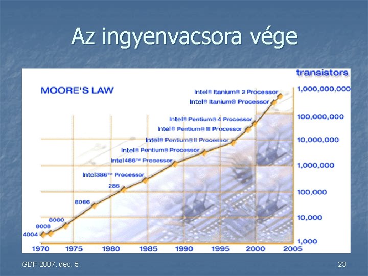 Az ingyenvacsora vége n n n Paradigmák evolúciója Akadémiai kutatások Ipari követelmények „gyakorlatias” versus