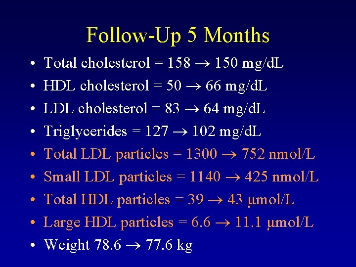 Follow-Up 5 Months • • • Total cholesterol = 158 150 mg/d. L HDL