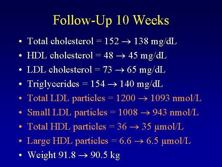 Follow-Up 10 Weeks • • • Total cholesterol = 152 138 mg/d. L HDL