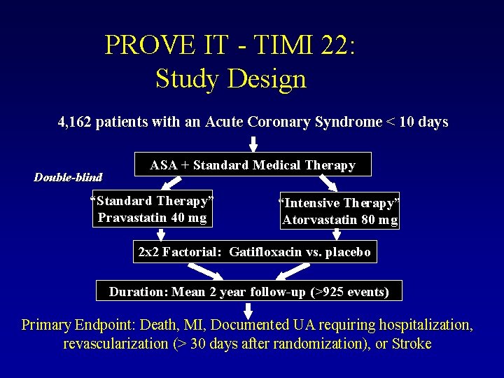 PROVE IT - TIMI 22: Study Design 4, 162 patients with an Acute Coronary