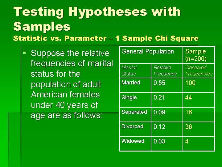 Testing Hypotheses with Samples Statistic vs. Parameter – 1 Sample Chi Square § Suppose
