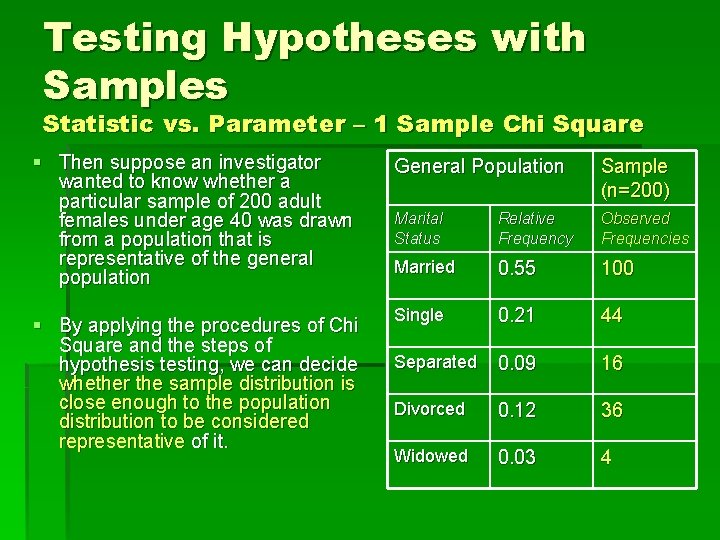 Testing Hypotheses with Samples Statistic vs. Parameter – 1 Sample Chi Square § Then