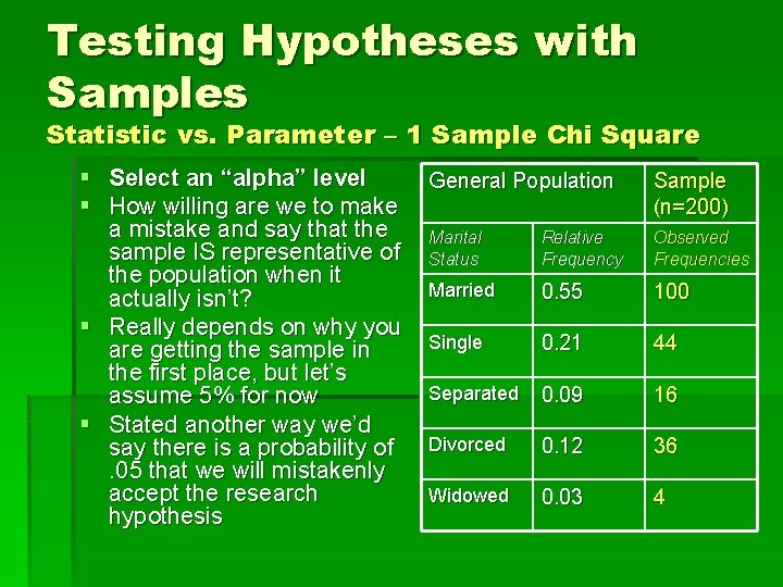 Testing Hypotheses with Samples Statistic vs. Parameter – 1 Sample Chi Square § Select
