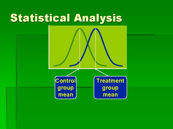 Statistical Analysis Control group mean Treatment group mean 