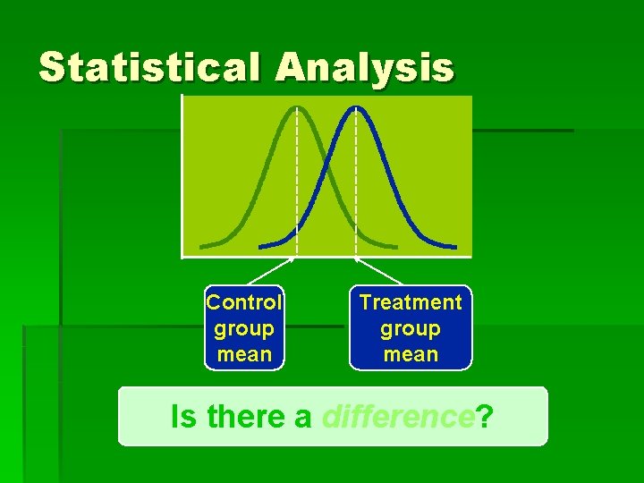 Statistical Analysis Control group mean Treatment group mean Is there a difference? 