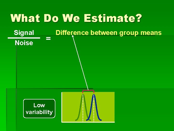What Do We Estimate? Signal Noise = Low variability Difference between group means 