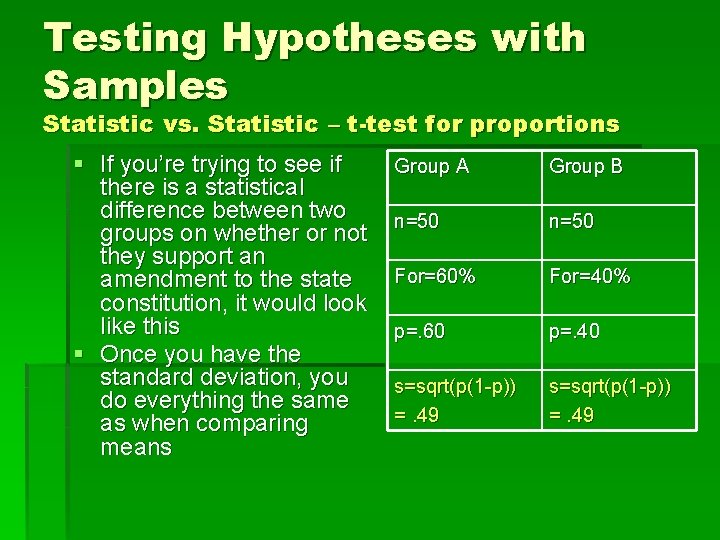 Testing Hypotheses with Samples Statistic vs. Statistic – t-test for proportions § If you’re