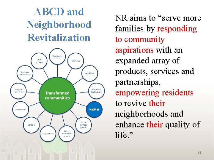 ABCD and Neighborhood Revitalization NR aims to “serve more families by responding to community