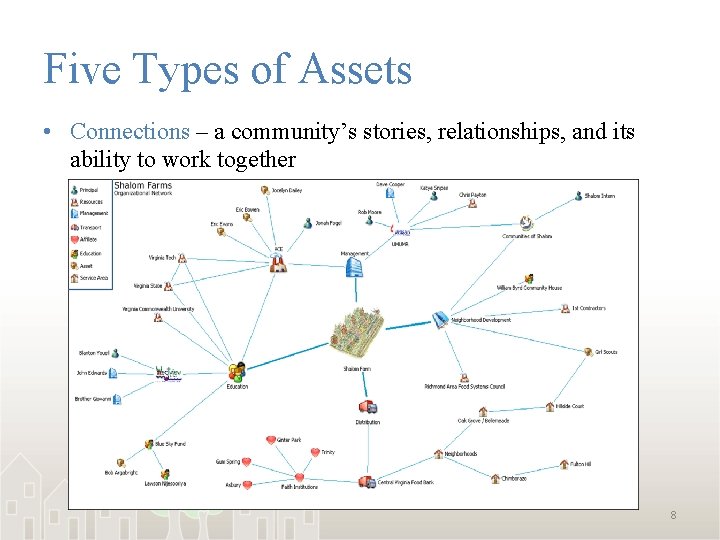 Five Types of Assets • Connections – a community’s stories, relationships, and its ability