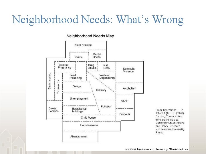 Neighborhood Needs: What’s Wrong 9 