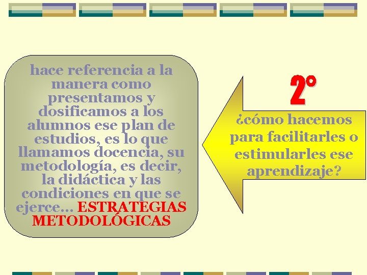 hace referencia a la manera como presentamos y dosificamos a los alumnos ese plan