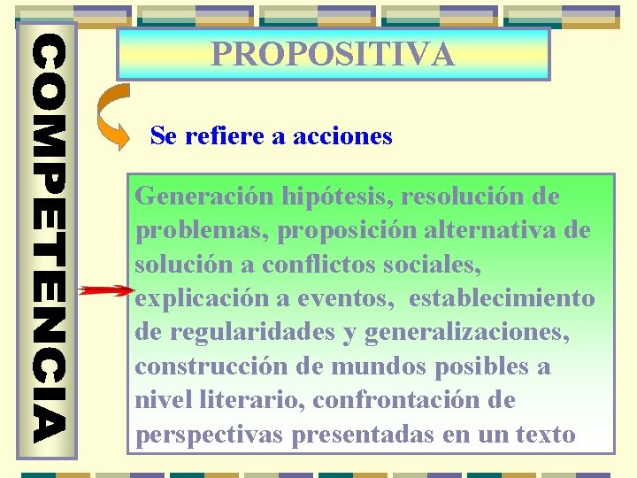 PROPOSITIVA Se refiere a acciones Generación hipótesis, resolución de problemas, proposición alternativa de solución