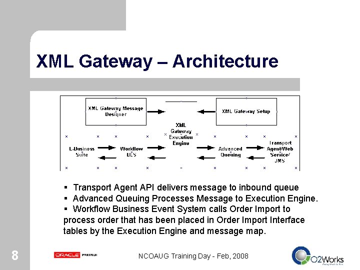 XML Gateway – Architecture § Transport Agent API delivers message to inbound queue §