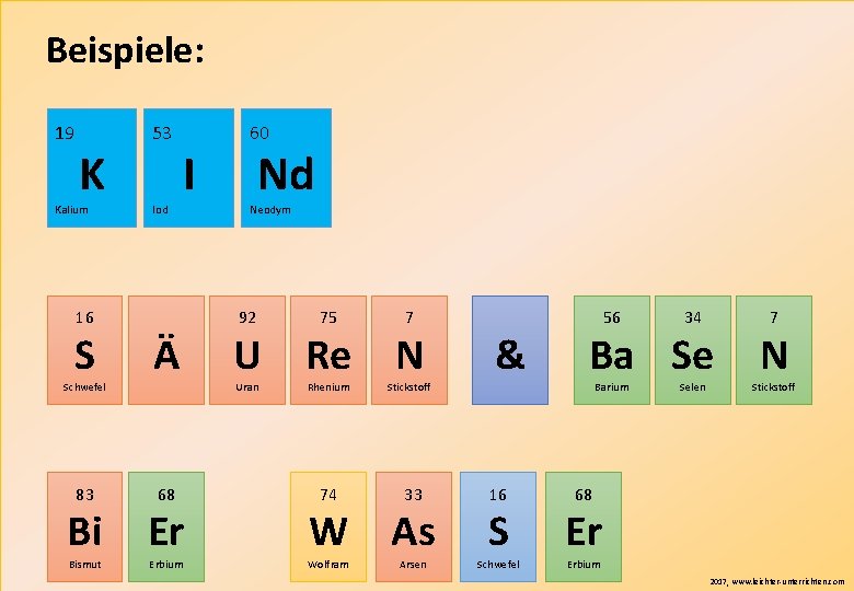 Beispiele: 19 K Kalium 16 53 Iod I 60 Nd Neodym 92 75 7