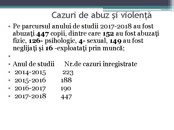 Cazuri de abuz și violență • Pe parcursul anului de studii 2017 -2018 au Cazuri de abuz și violență • Pe parcursul anului de studii 2017 -2018 au