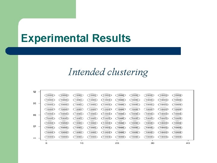 Experimental Results Intended clustering 