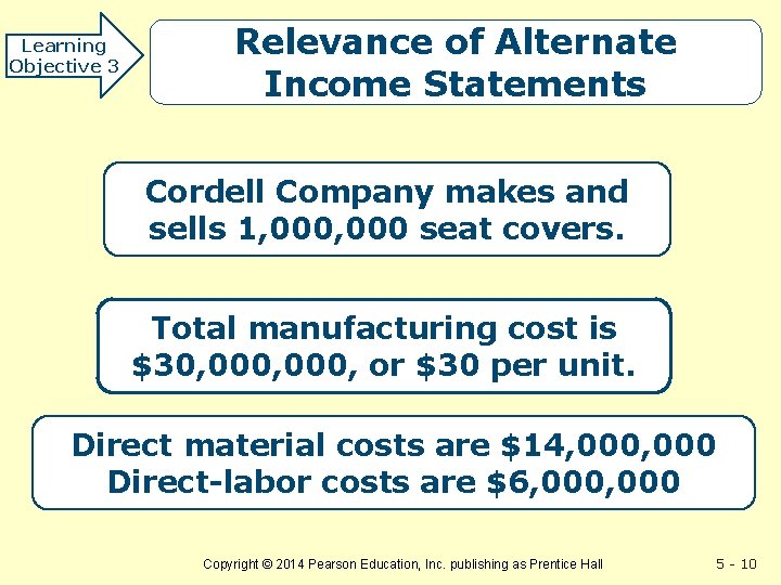 Learning Objective 3 Relevance of Alternate Income Statements Cordell Company makes and sells 1,