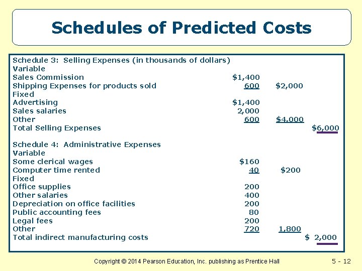 Schedules of Predicted Costs Schedule 3: Selling Expenses (in thousands of dollars) Variable Sales