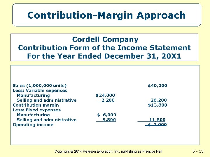 Contribution-Margin Approach Copyright © 2014 Pearson Education, Inc. publishing as Prentice Hall 5 -