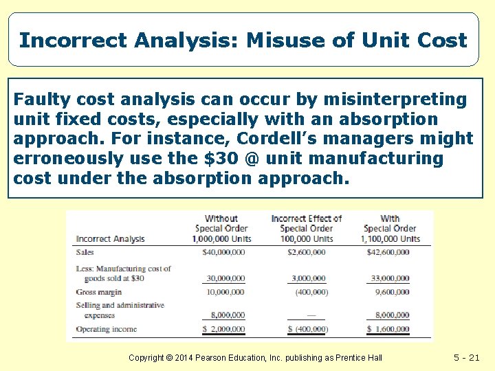 Incorrect Analysis: Misuse of Unit Cost Faulty cost analysis can occur by misinterpreting unit