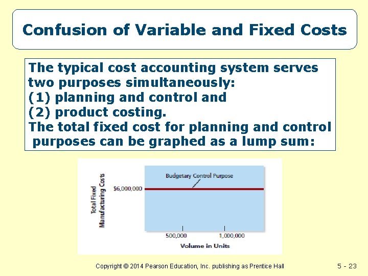 Confusion of Variable and Fixed Costs The typical cost accounting system serves two purposes