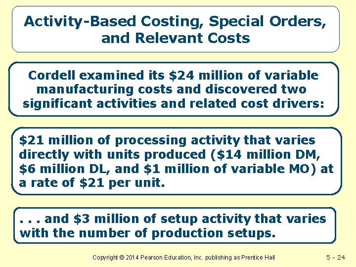 Activity-Based Costing, Special Orders, and Relevant Costs Cordell examined its $24 million of variable