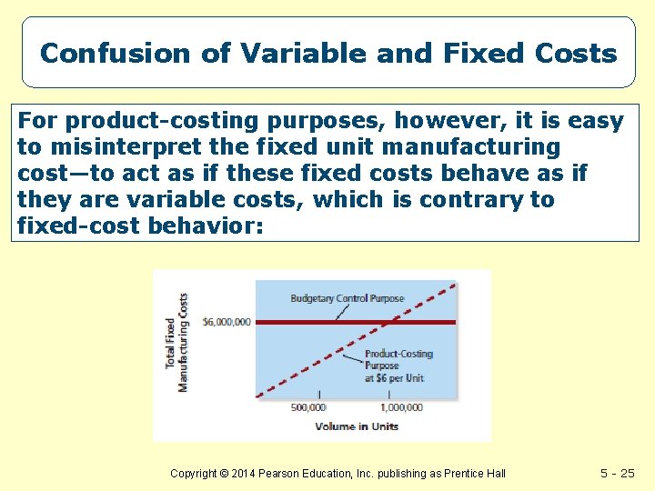Confusion of Variable and Fixed Costs For product-costing purposes, however, it is easy to