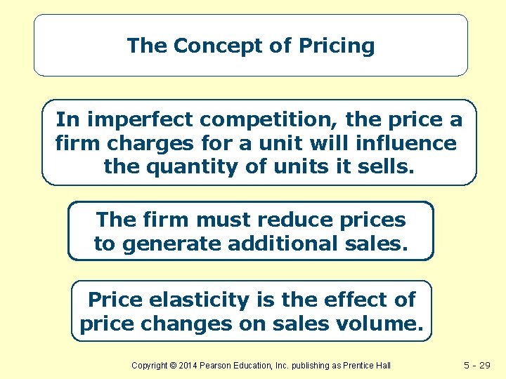 The Concept of Pricing In imperfect competition, the price a firm charges for a