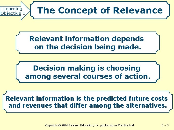 Learning Objective 1 The Concept of Relevance Relevant information depends on the decision being