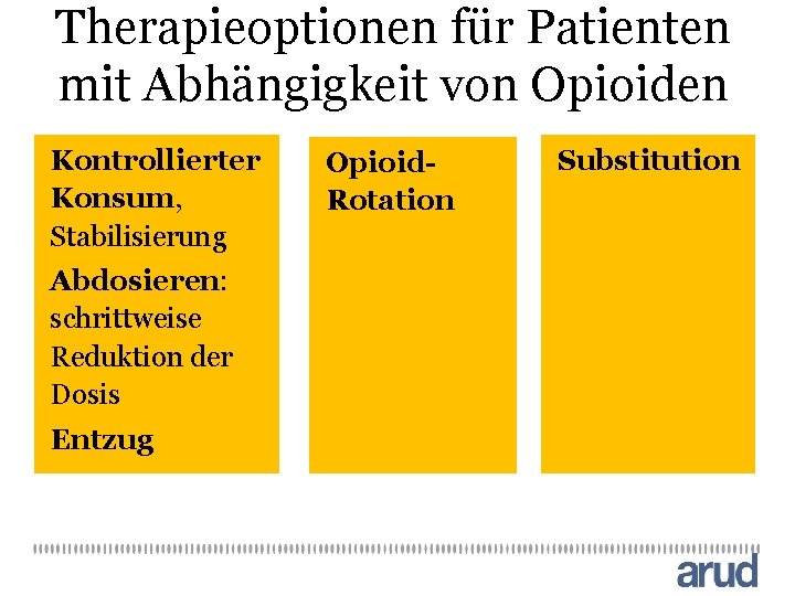 Therapieoptionen für Patienten mit Abhängigkeit von Opioiden Kontrollierter Konsum, Stabilisierung Abdosieren: schrittweise Reduktion der