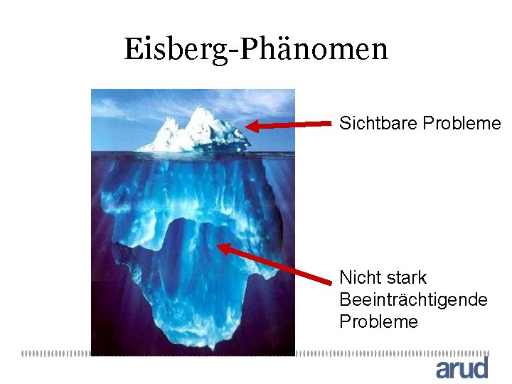 Eisberg-Phänomen Sichtbare Probleme Nicht stark Beeinträchtigende Probleme 