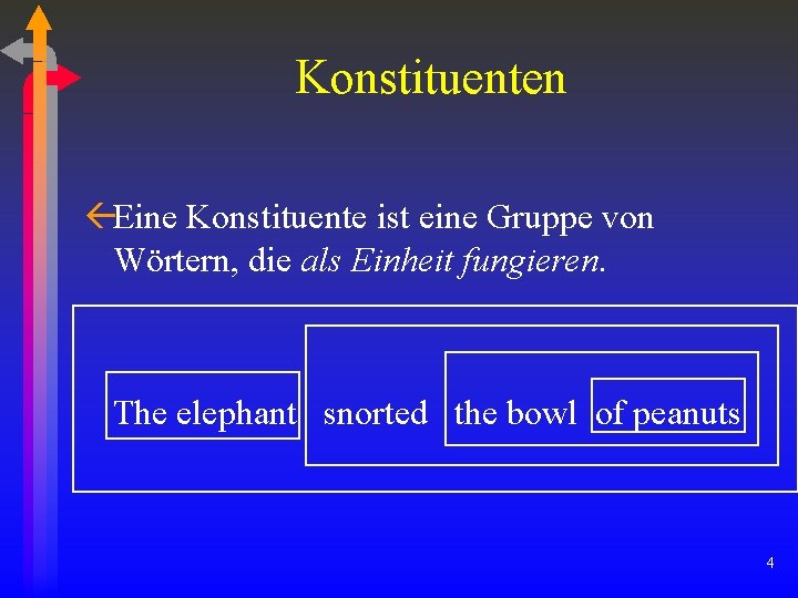 Konstituenten ßEine Konstituente ist eine Gruppe von Wörtern, die als Einheit fungieren. The elephant