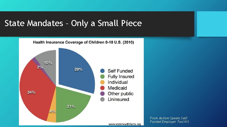 State Mandates – Only a Small Piece From Autism Speaks Self. Funded Employer Tool