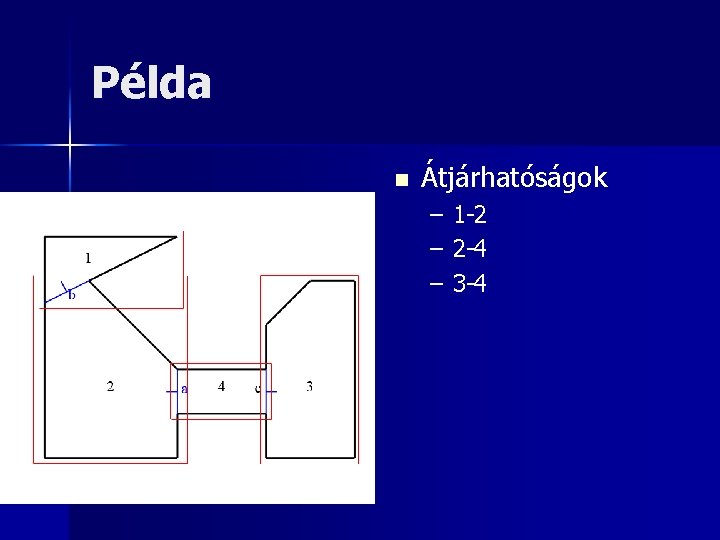 Példa n Átjárhatóságok – – – 1 -2 2 -4 3 -4 