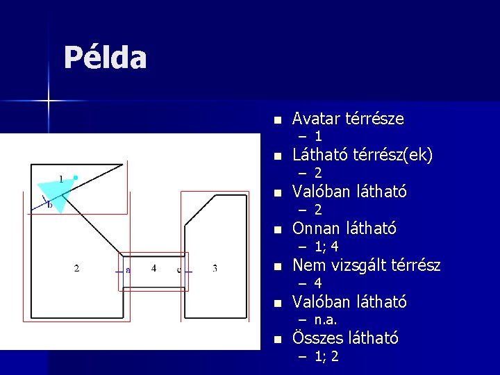 Példa n Avatar térrésze n Látható térrész(ek) n Valóban látható n Onnan látható n