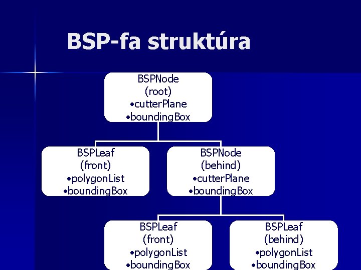 BSP-fa struktúra BSPNode (root) • cutter. Plane • bounding. Box BSPLeaf (front) • polygon.