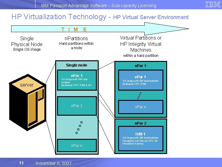IBM Passport Advantage Software – Sub-capacity Licensing HP Virtualization Technology - HP Virtual Server