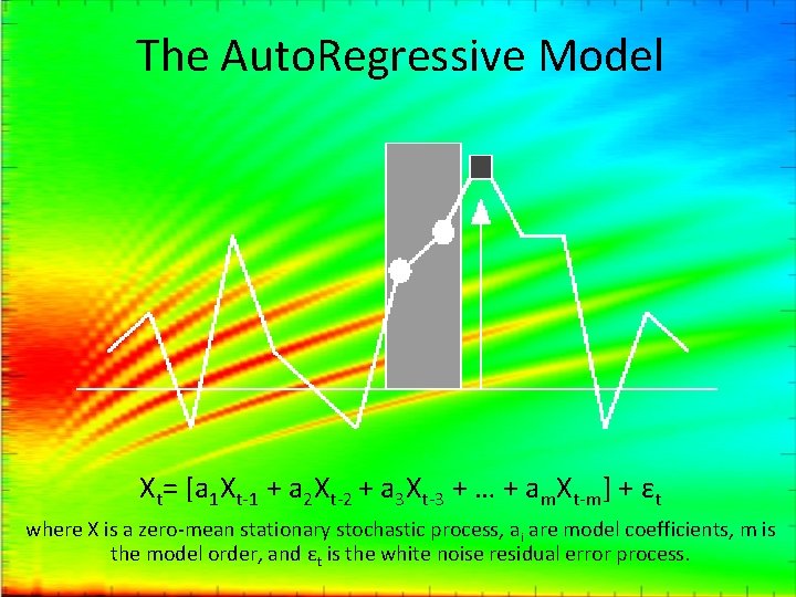 The Auto. Regressive Model Xt= [a 1 Xt-1 + a 2 Xt-2 + a