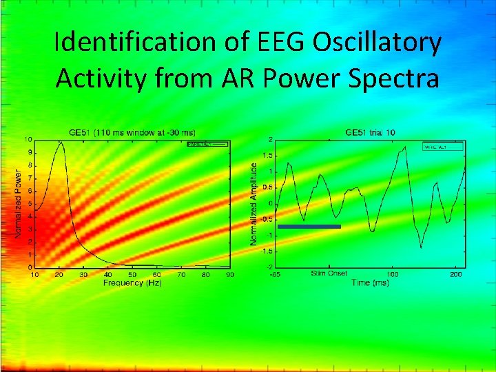 Identification of EEG Oscillatory Activity from AR Power Spectra 