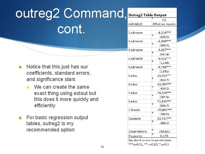 outreg 2 Command, cont. Notice that this just has our coefficients, standard errors, and