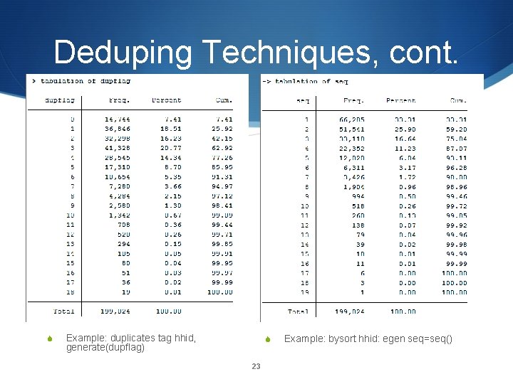 Deduping Techniques, cont. Example: duplicates tag hhid, generate(dupflag) 23 Example: bysort hhid: egen seq=seq()