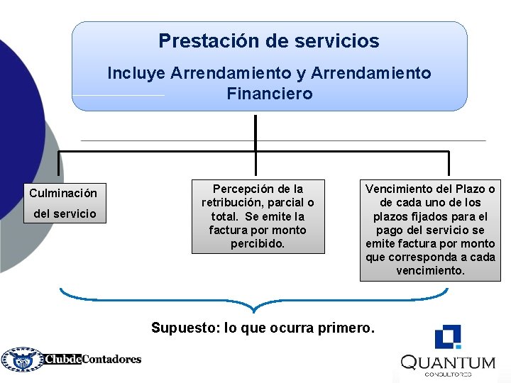 Prestación de servicios Incluye Arrendamiento y Arrendamiento Financiero Culminación del servicio Percepción de la