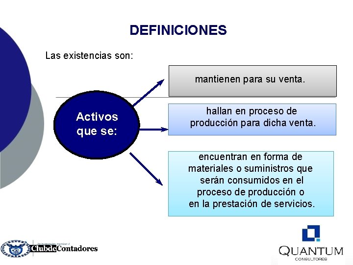 DEFINICIONES Las existencias son: mantienen para su venta. Activos que se: hallan en proceso