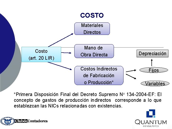  COSTO Materiales Directos Costo (art. 20 LIR) Mano de Obra Directa Costos Indirectos