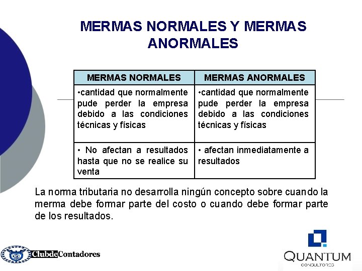 MERMAS NORMALES Y MERMAS ANORMALES • cantidad que normalmente pude perder la empresa debido